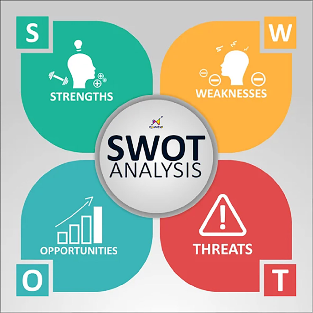 Mô hình phân tích SWOT 
