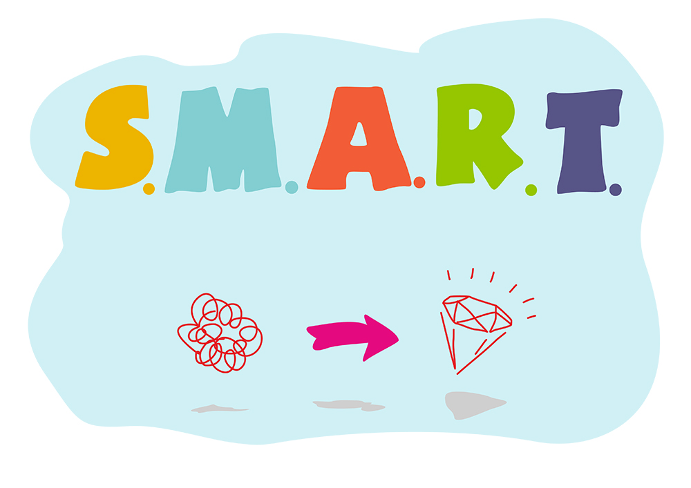 5 nguyên tắc đặt mục tiêu SMART + hướng dẫn đặt mục tiêu SMART